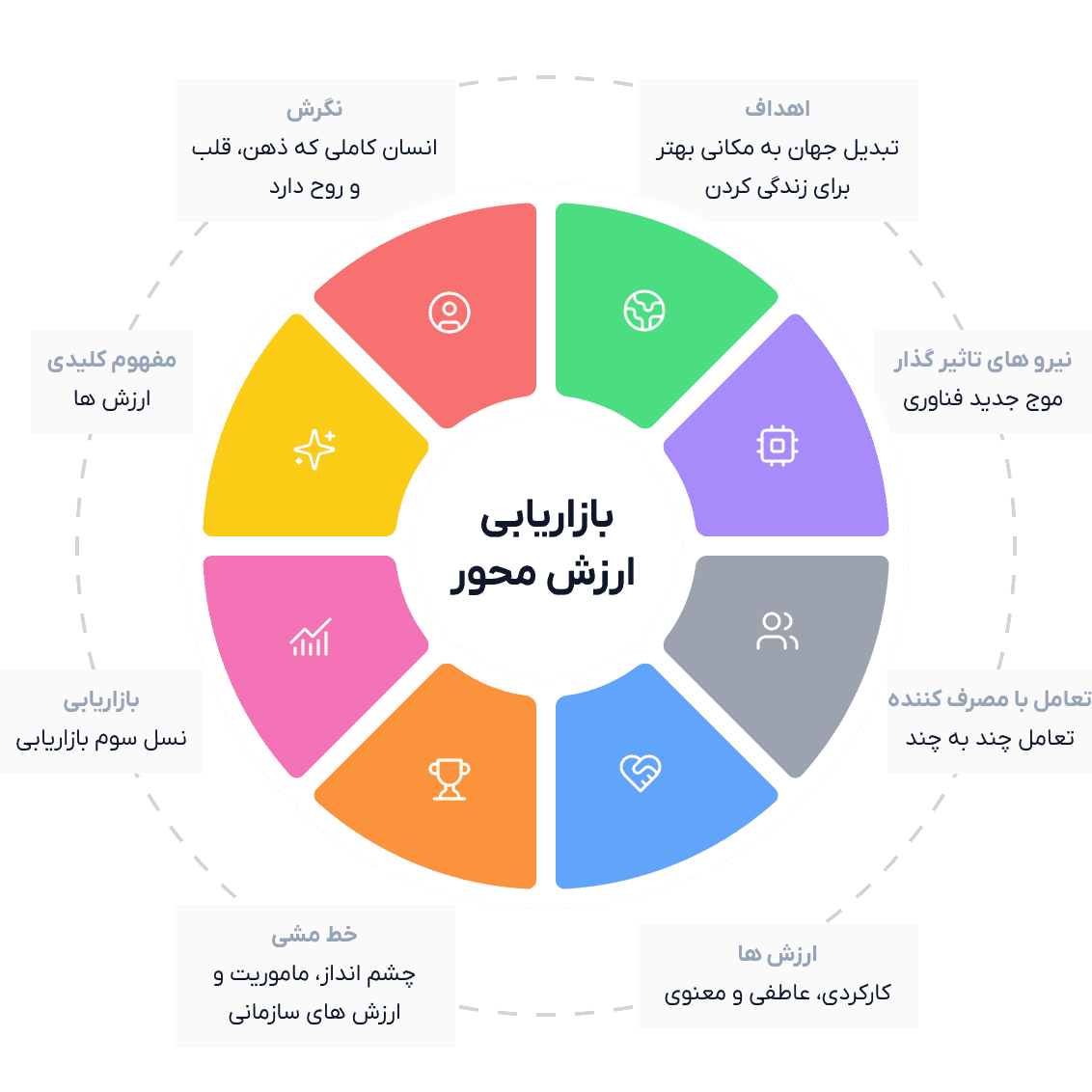 تصویر تبلیغات